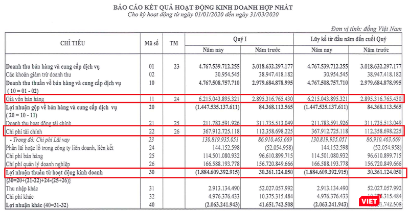 Một số chỉ tiêu kinh doanh của FLC (Nguồn: FLC) Một số chỉ tiêu kinh doanh của FLC (Nguồn: FLC)