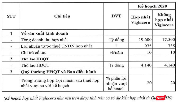 Kế hoạch kinh doanh năm 2020 của Gelex (Nguồn: GEX)