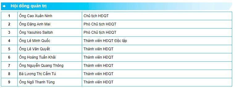 Ông Yutaka Moriwaki đã bị loại khỏi HĐQT Eximbank nhiệm kỳ 2015 - 2020 (Nguồn: Eximbank) Ông Yutaka Moriwaki đã bị loại khỏi HĐQT Eximbank nhiệm kỳ 2015 - 2020 (Nguồn: Eximbank)