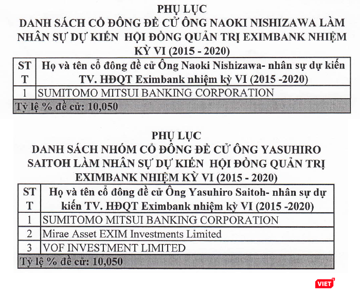 SMBC từng đề cử ông Yasuhiro Saitoh vào HĐQT Eximbank nhiệm kỳ VI (2015 - 2020) - Nguồn: EIB