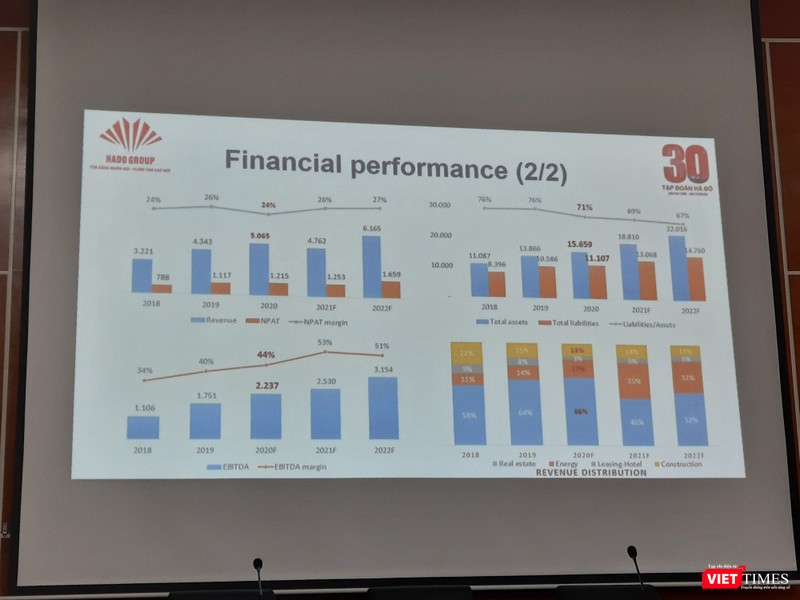 Một số kế hoạch tài chính của HDG trong giai đoạn 2020 - 2023 (Ảnh: P.D) Một số kế hoạch tài chính của HDG trong giai đoạn 2020 - 2023 (Ảnh: P.D)