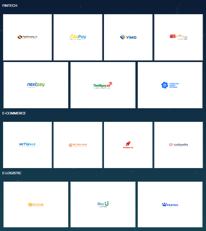 &quot;Portfolio&quot; của NextTech Group