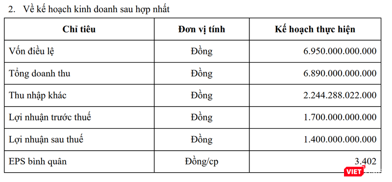 Kế hoạch kinh doanh hợp nhất năm 2021 của THD Kế hoạch kinh doanh hợp nhất năm 2021 của THD