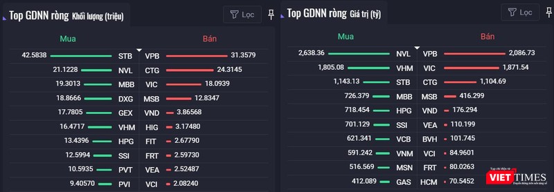 Thống kê giao dịch của khối ngoại (Nguồn: Fialda)