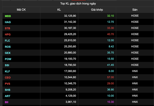 Các cổ phiếu được &quot;đu bám&quot; nhiều nhất đa phần giảm sàn trong phiên giao dịch hôm nay (24/1/2022)