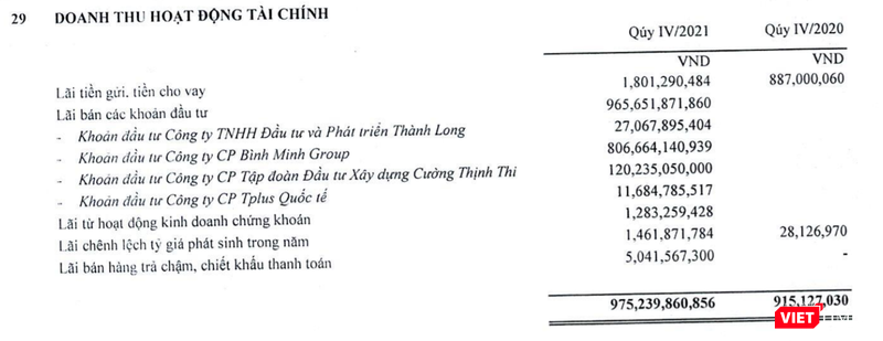 Doanh thu hoạt động tài chính của Thaiholdings trong quý 4/2021 Doanh thu hoạt động tài chính của Thaiholdings trong quý 4/2021