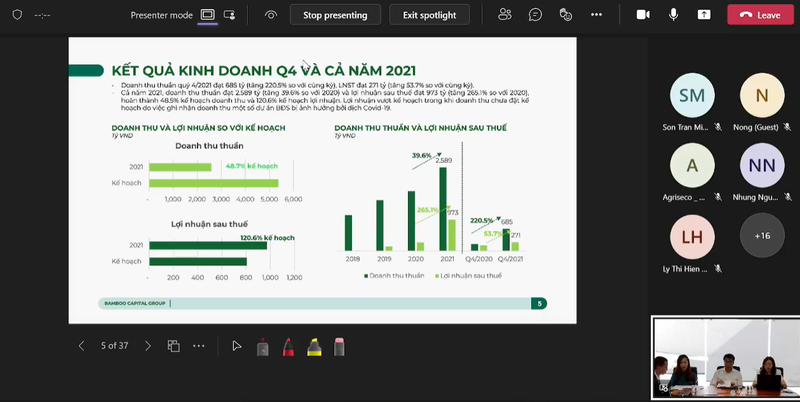 Một số chỉ tiêu kinh doanh năm 2021 của BCG Một số chỉ tiêu kinh doanh năm 2021 của BCG