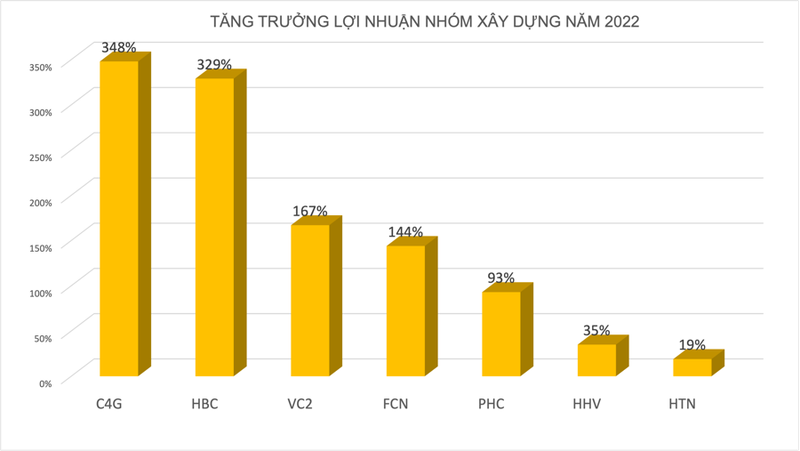 Đồ hoạ: K.Linh. Đồ hoạ: K.Linh.