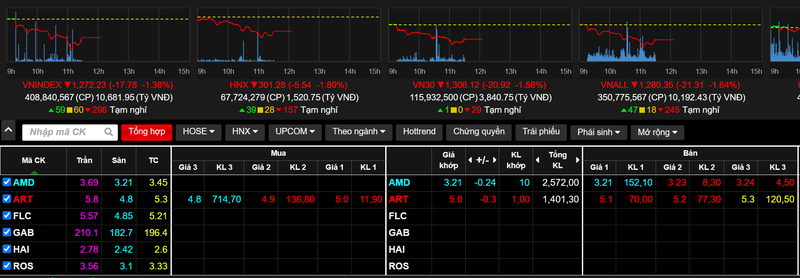 6 mã cổ phiếu mà ông Trịnh Văn Quyết đã thao túng giá 6 mã cổ phiếu mà ông Trịnh Văn Quyết đã thao túng giá