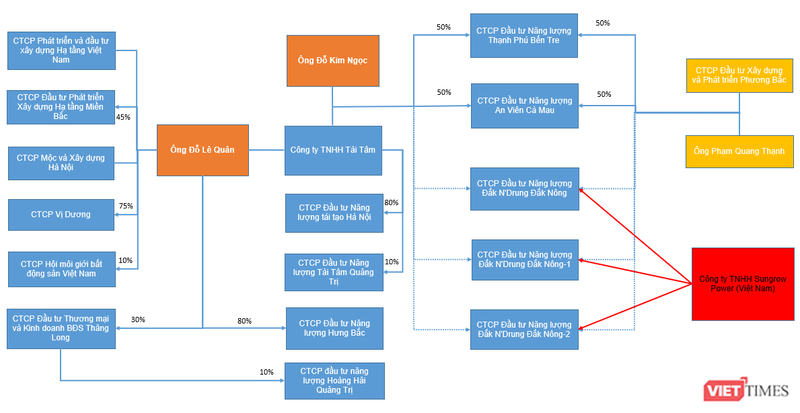 Một số thành viên của Tài Tâm Group