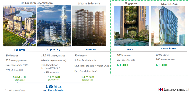 Các dự án của Swire Properties tại Việt Nam Các dự án của Swire Properties tại Việt Nam