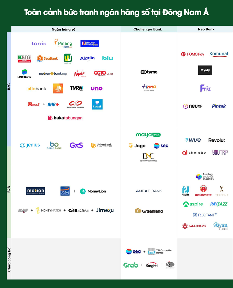 Nguồn: Tech In Asia