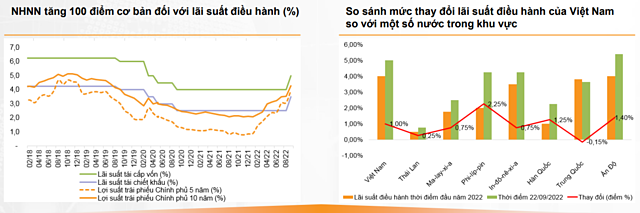 Nguồn: NHNN, Bloomberg, VNDirect Research