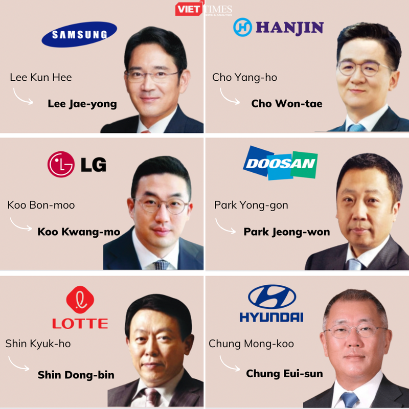 &apos;Làn sóng&apos; trẻ hóa ở các chaebol Hàn Quốc