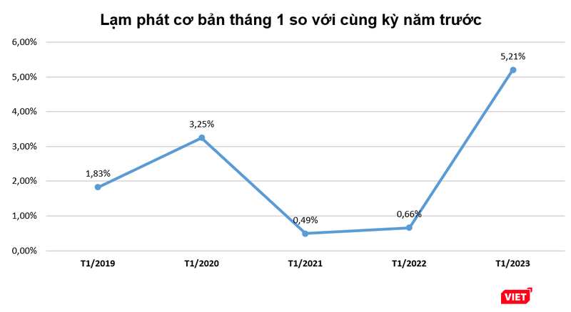Nguồn: GSO Nguồn: GSO