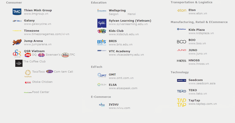 Một số khoản đầu tư của VI Group (Ảnh chụp màn hình) Một số khoản đầu tư của VI Group (Ảnh chụp màn hình)