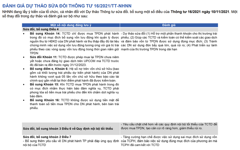 Đánh giá dự thảo sửa đổi thông tư 16/2021/TT-NHNN (Nguồn: BSC) Đánh giá dự thảo sửa đổi thông tư 16/2021/TT-NHNN (Nguồn: BSC)