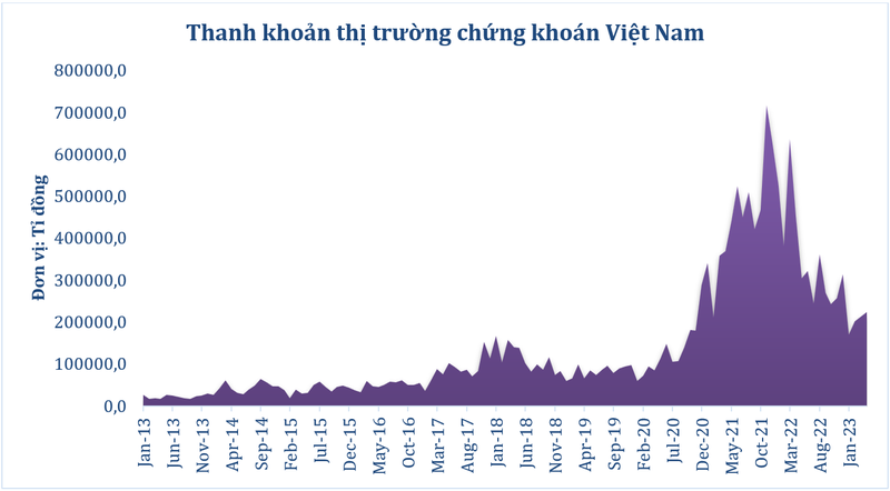 'Sell in May' là cơ hội hay rủi ro (?!): Những cứ liệu từ quá khứ ảnh 3 'Sell in May' là cơ hội hay rủi ro (?!): Những cứ liệu từ quá khứ ảnh 3