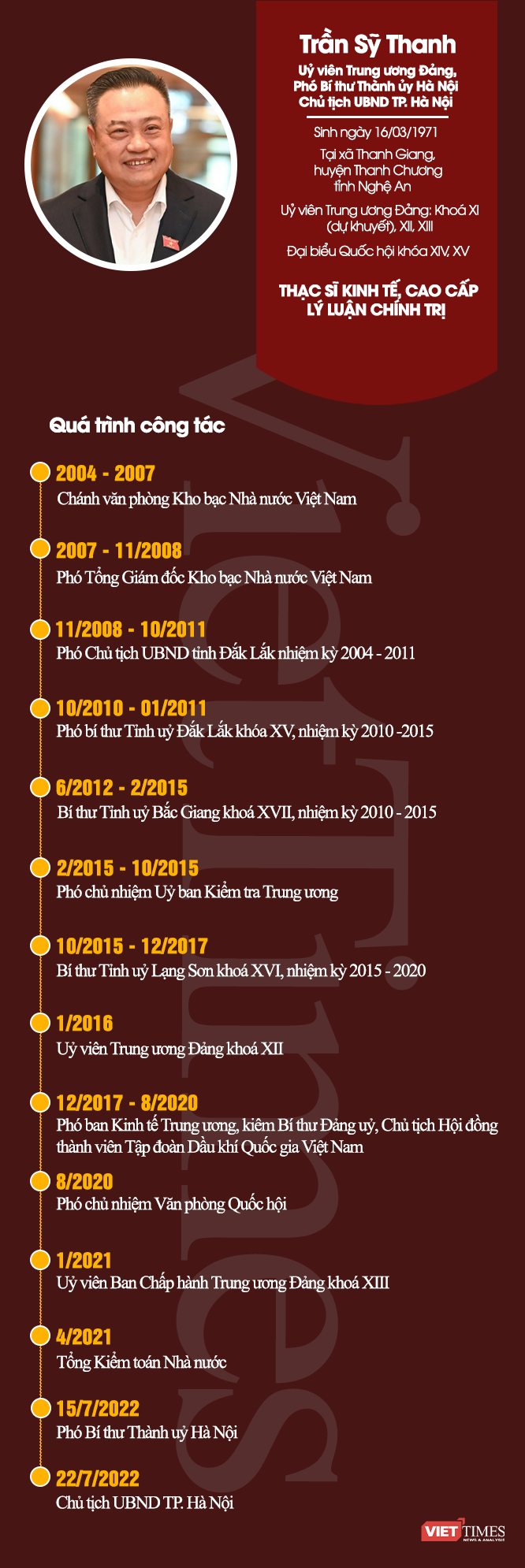 Thiết kế: Văn Lâm Thiết kế: Văn Lâm