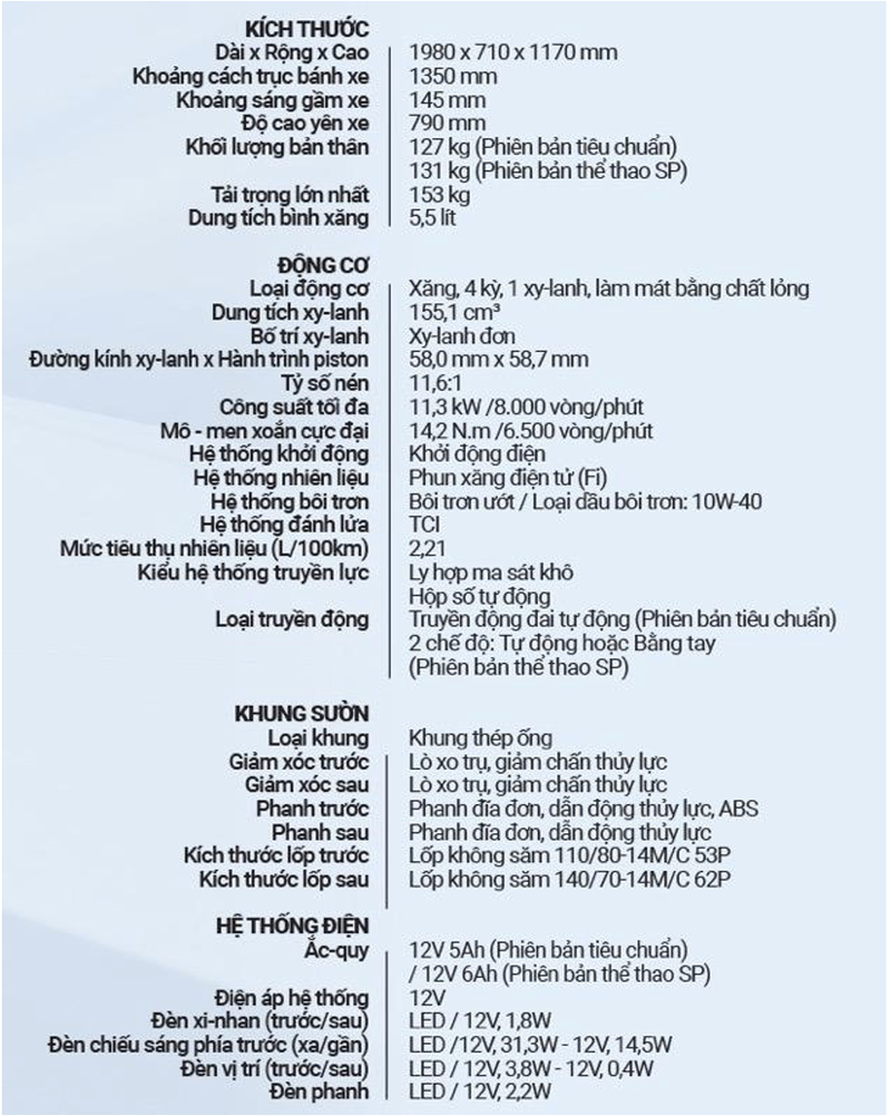 Thông số kỹ thuật trên Yamaha NVX 2025 Screen Shot 2025-06-26 at 12.58.22.png
