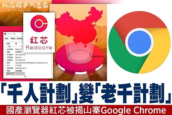 Một bài viết phê phán Redcore đạo nhái Chrome và chỉ trích :Kế hoạch ngàn người" trên báo chí Một bài viết phê phán Redcore đạo nhái Chrome và chỉ trích :Kế hoạch ngàn người" trên báo chí