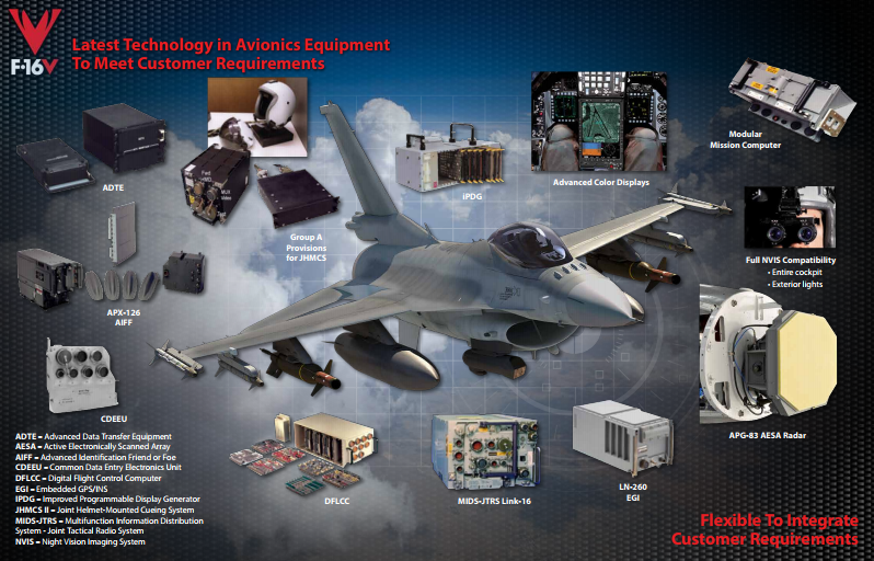 Cấu hình kỹ thuật của F-16V.