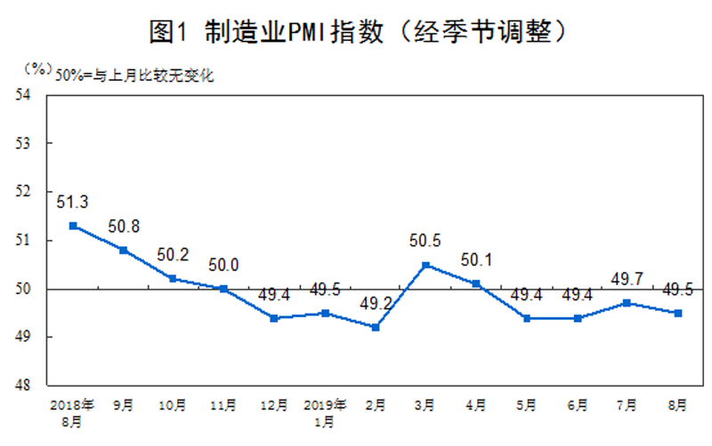 Chỉ số PMI của Trung Quốc bị giảm sút trong 4 tháng liến