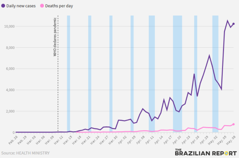 Đồ thị cho thấy tình hình dịch bệnh COVID-19 tăng rất nhanh (Xanh: số người mắc, Đỏ: số người chết). Đồ thị cho thấy tình hình dịch bệnh COVID-19 tăng rất nhanh (Xanh: số người mắc, Đỏ: số người chết).