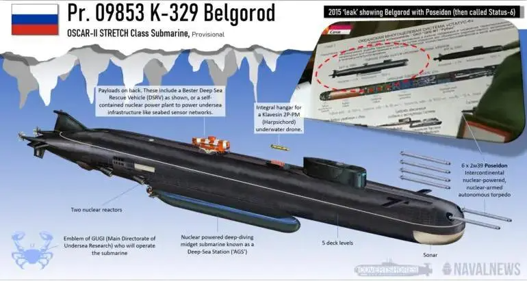 Tàu Belgorod dưới con mắt của giới quan sát phương Tây (Ảnh: sunnews).