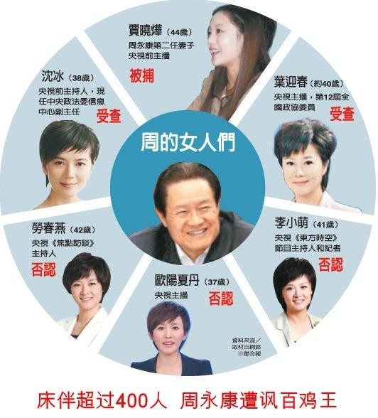 &quot;Bách kê vương&quot; Chu Vĩnh Khang và một số người tình (Ảnh: apolo).