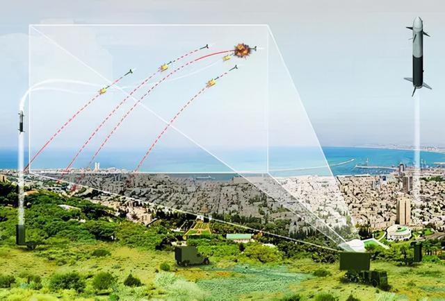 Sơ đồ hoạt động của hệ thống phòng thủ tên lửa Iron Dome (Ảnh: Sunnews)
