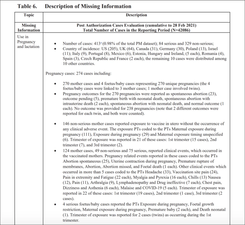 Biểu Số 6 liên quan trong tài liệu của Pfizer. Biểu Số 6 liên quan trong tài liệu của Pfizer.