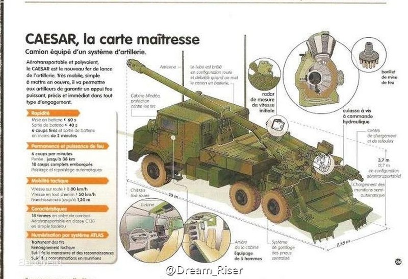 Cấu tạo cơ bản của pháo tự hành Caesar. Cấu tạo cơ bản của pháo tự hành Caesar.