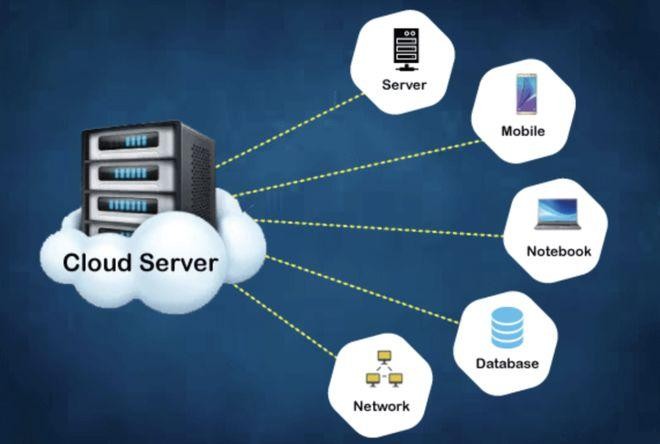 Vai trò rất quan trọng của đám mây trong kỉ nguyên công nghệ. Vai trò rất quan trọng của đám mây trong kỉ nguyên công nghệ.