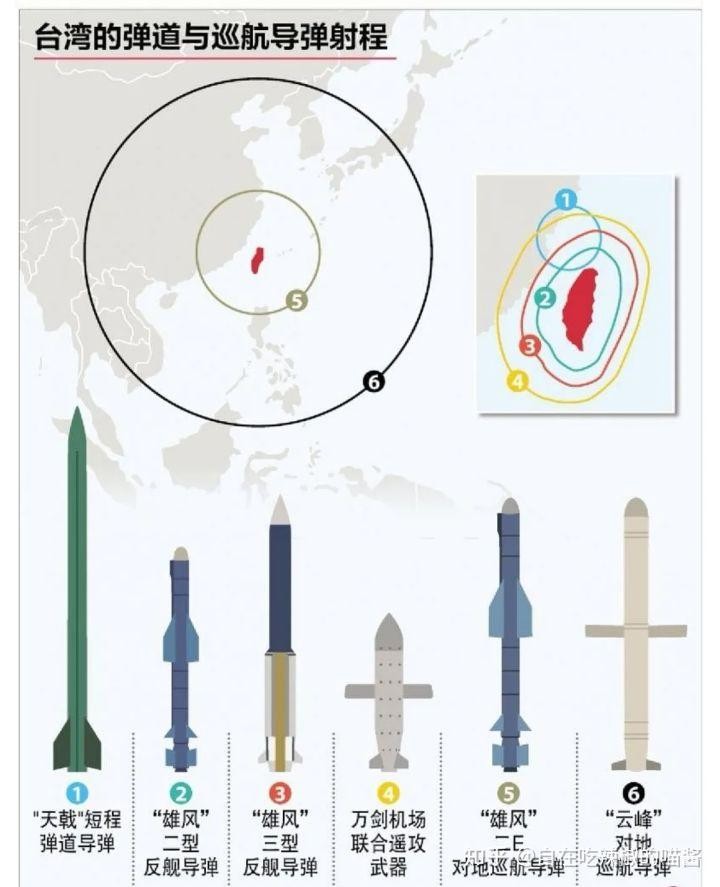 Một số loại tên lửa của Đài Loan và tầm bắn. Loại (5) là Hùng Phong-2E, (6) là Vân Phong (Ảnh: Zhihu).