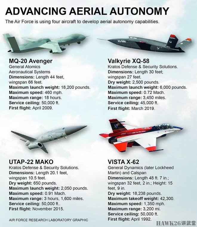 Các máy bay có người lái và không người lái trong Dự án Skyborg (Ảnh: USAF).