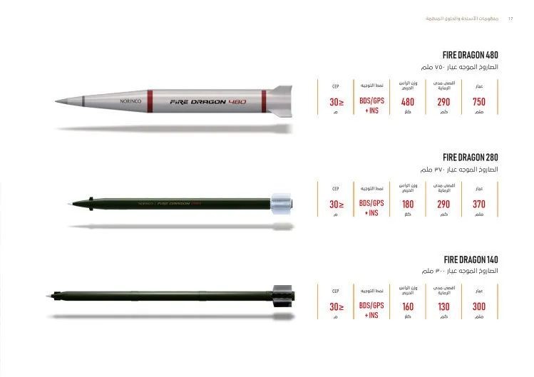 Ba loại đạn Huolong 480, 280 và 140 (trên xuống). Ảnh: Toutiao.