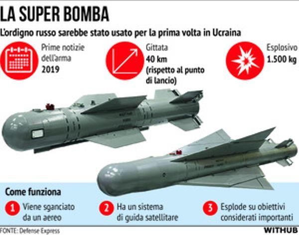 Một số tính năng của loại bom lượn (Ảnh: Defense Express). Một số tính năng của loại bom lượn (Ảnh: Defense Express).