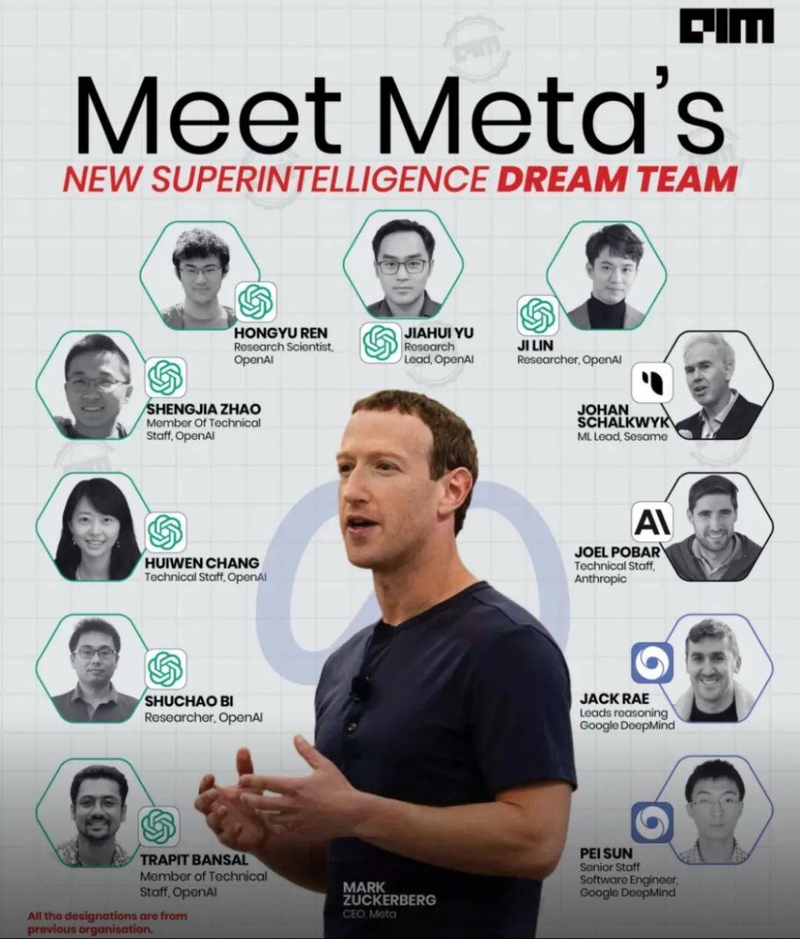 Đội ngũ siêu trí tuệ Meta có tới 7 người giành được từ OpenAI. Ảnh: Sohu. Doi ngu sieu tri tue Meta.png