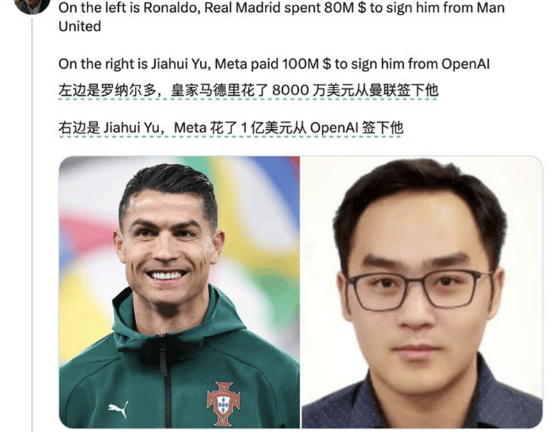 Real Madrid để có được Ronaldo đã phải trả cho MU 80 triệu USD, còn Meta đã phải trả cho OpenAI 100 triệu USD mới có được Dư Gia Huy. Ảnh: Sohu. So sanh Ronaldo.png