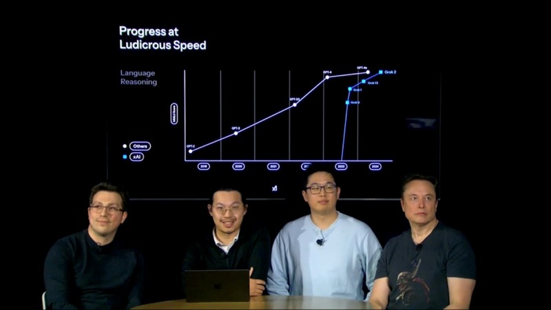 Elon Musk và Grok Team gồm những nhân tài "đào" được từ các công ty khác. Ảnh: Sohu.