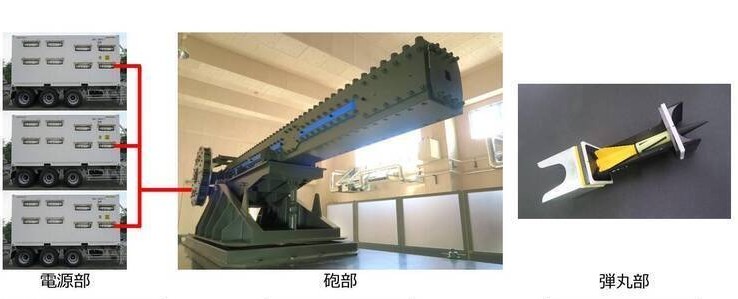 Nguồn cấp điện (trái), pháo điện từ (giữa) và đạn pháo. Ảnh: LTN. So do.jpg