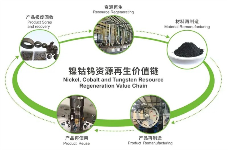 Sơ đồ chuỗi giá trị tái chế. Ảnh: Sina. Chuoi gia tri tai che.jpg