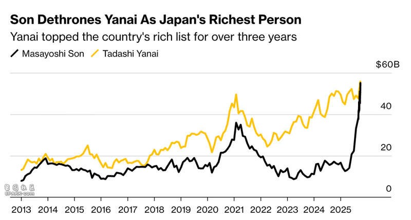 Do thi hai ty phu.jpg