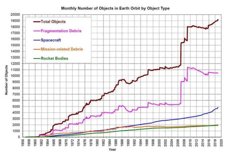 So luong rac khong gian.png