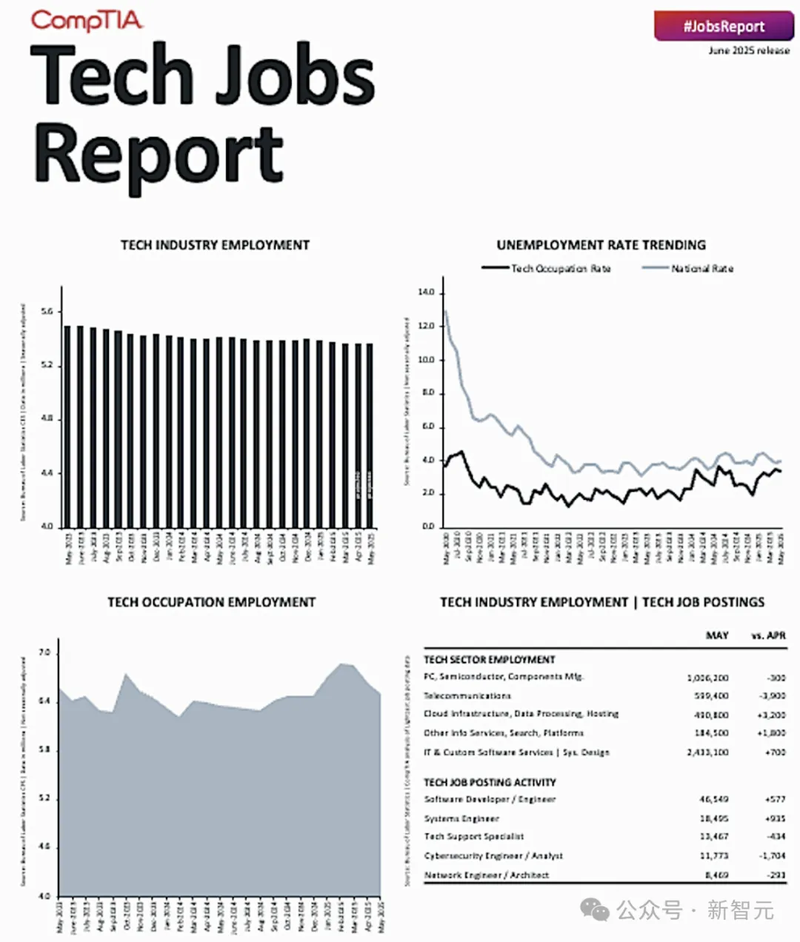 bieu do tinh trang giam viec.png