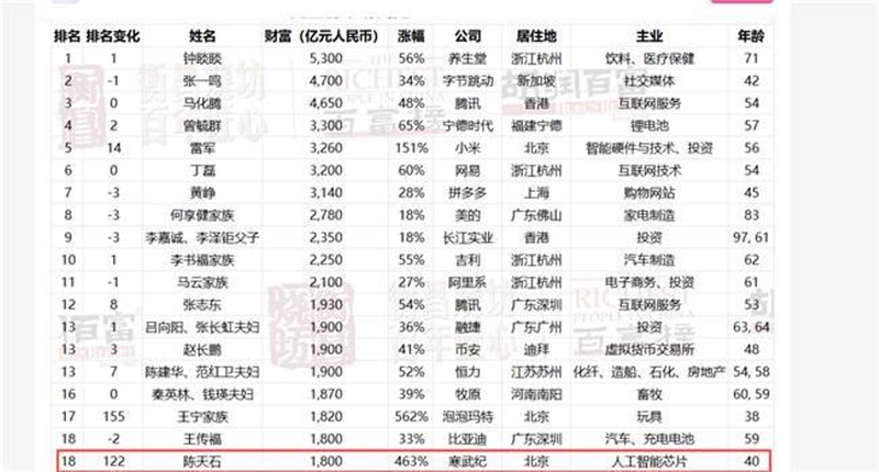 Dung thu 18 Trung Quoc.png