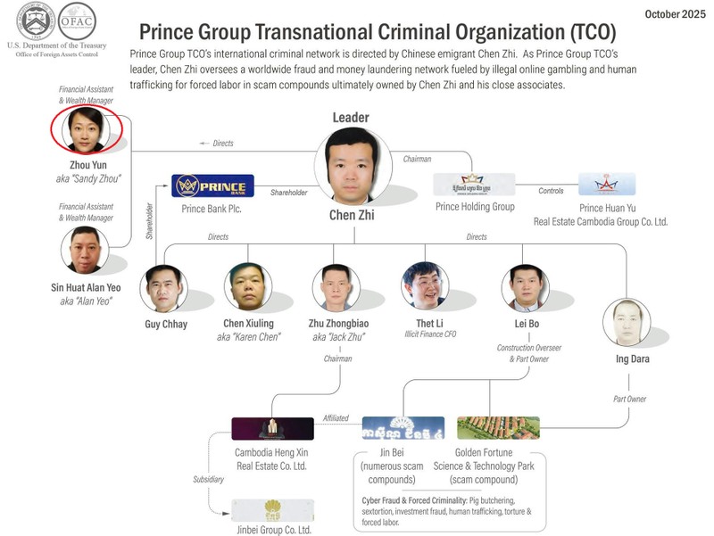 Chu Vân (trong khoanh đỏ), thành viên đắc lực của Prince Group tại Hong Kong. Ảnh: HK01.