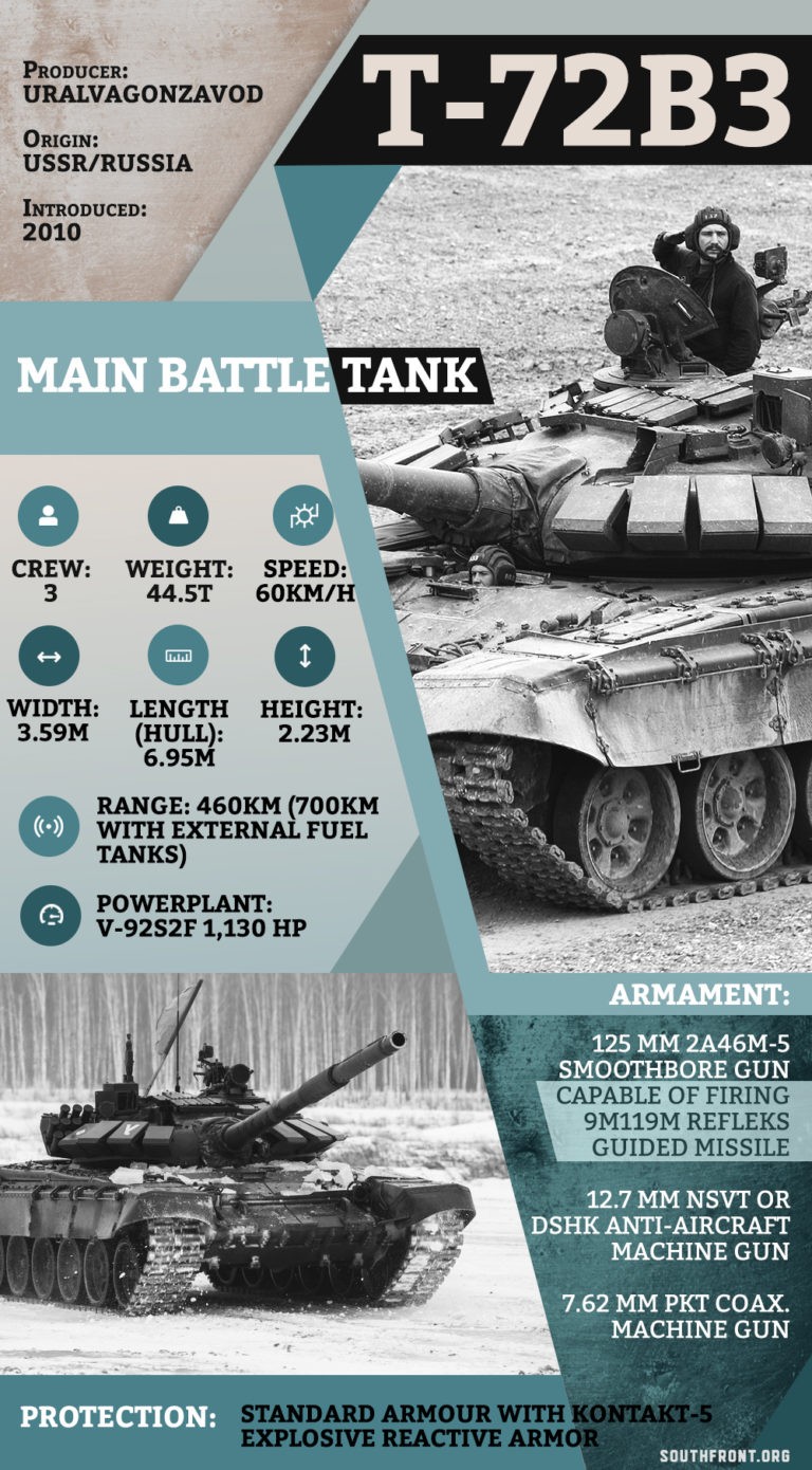 Xe tăng chủ lực T-72B3 Nga. Ảnh South Front xetangt-72b301-3272.jpg