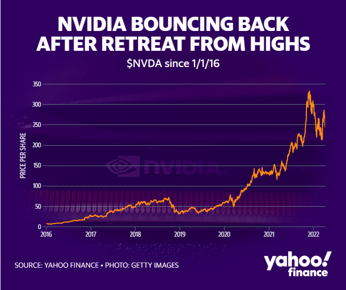 Ảnh: Yahoo Finance Ảnh: Yahoo Finance